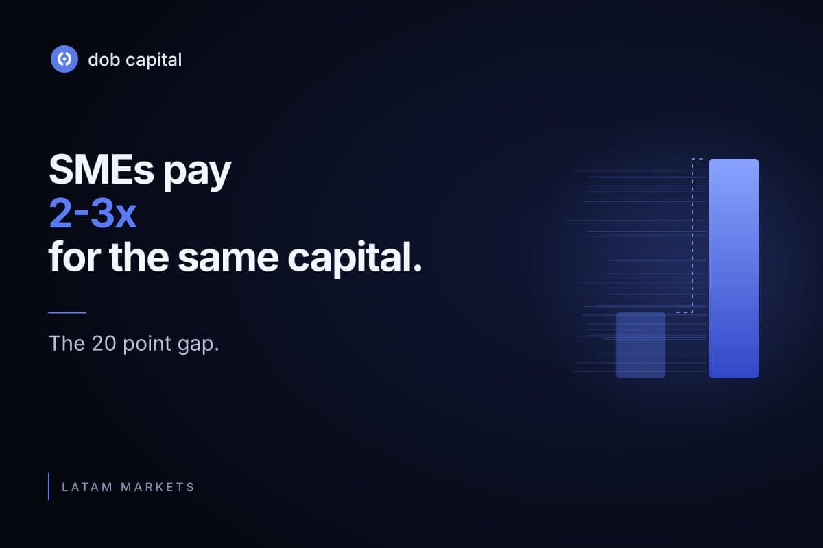 The PYME-Corporate Divide: Why Small Companies Pay 2-3x for the Same Capital
