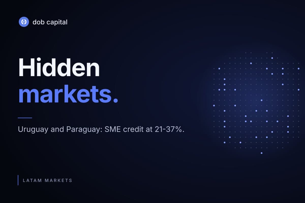 Uruguay and Paraguay: The Hidden Markets Where PYME Credit Costs 21-37%